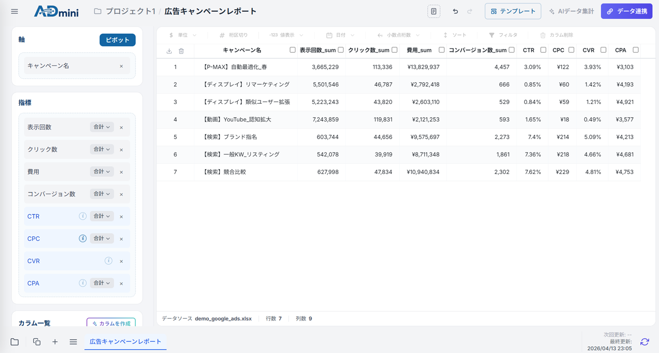 ADmini 自動更新